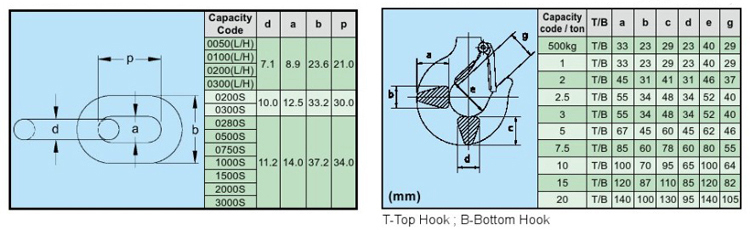 proimages/product/004/Chain_Hoist-3.jpg