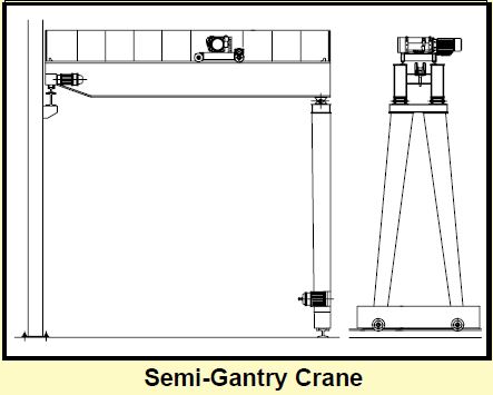 proimages/小圖_Semi-Gantry_Crane.JPG