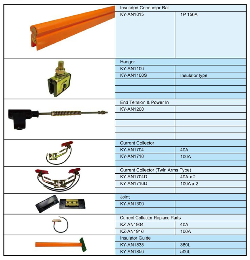 proimages/product/006/006-5/I_Type_Safety_Conductor-2.jpg